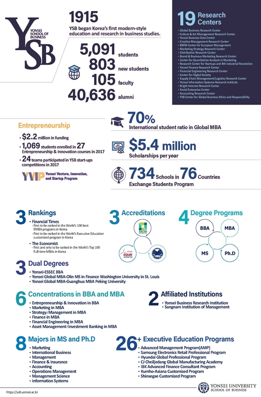 YSB at a Glance