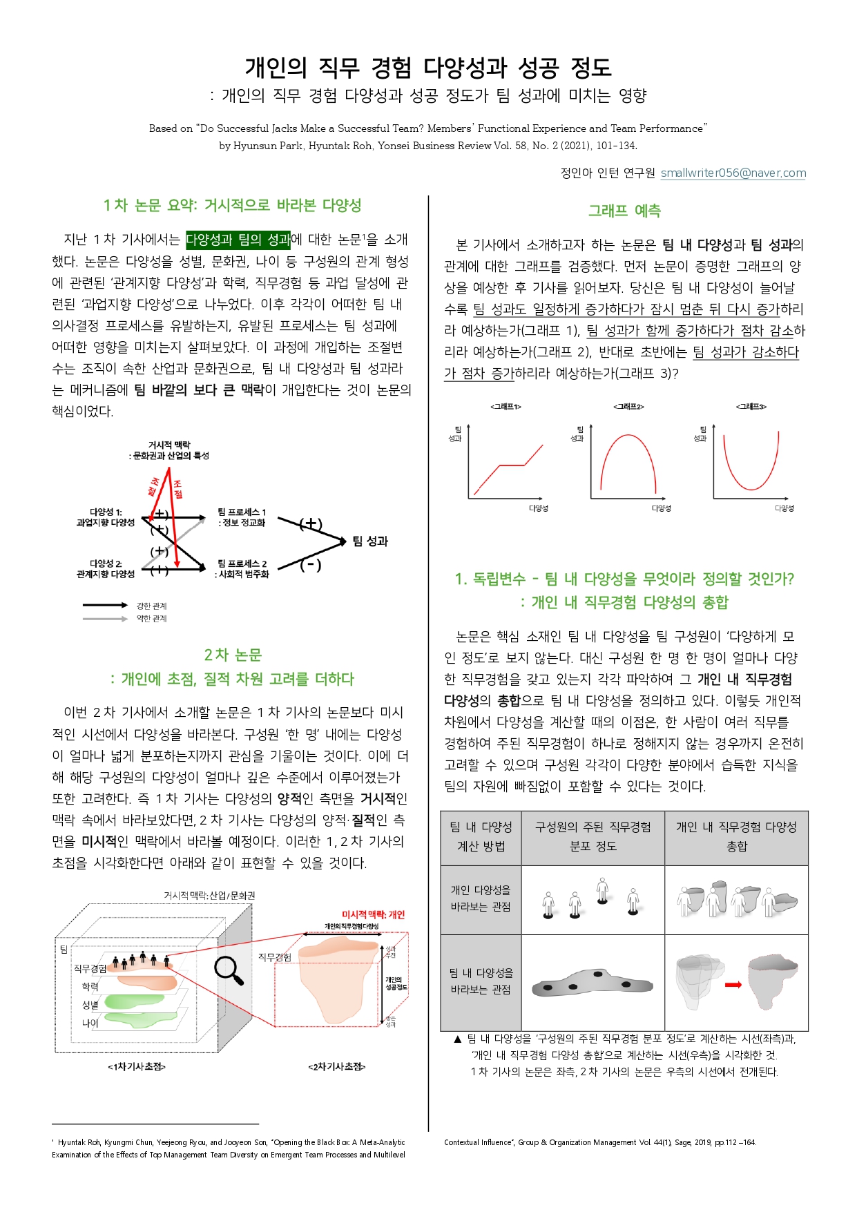[2기 정인아] 노현탁 교수 논문 취재 / 개인의 직무 경험 다양성과 성공 정도 : 개인의 직무 경험 다양성과 성공 정도가 팀 성과에 미치는 영향